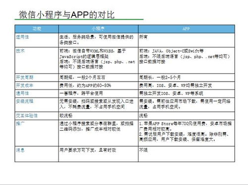 170523期徐州电商沙龙回顾 微信小程序技术开发与应用场景探索
