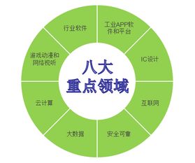 解读《天津市软件和信息技术服务业发展三年行动方案》 电子商务技术开发迎来新机遇