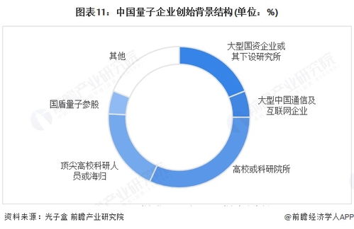 预见2025 中国量子通信行业全景图谱