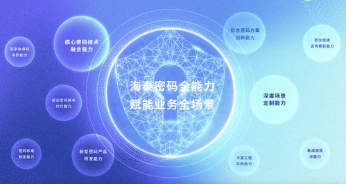 解锁“专精特新”密码 海泰方圆数智发展驱动电子商务技术革新