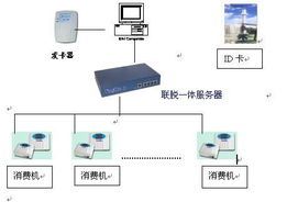 智慧企业管理系统 数智化引擎驱动人事、考勤与薪资的全场景革新
