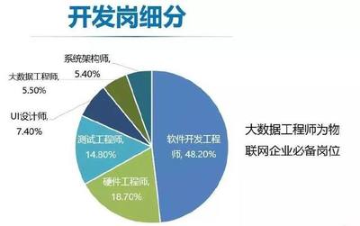 信息技术新工科产学研联盟第一届年会聚焦电子商务技术开发创新